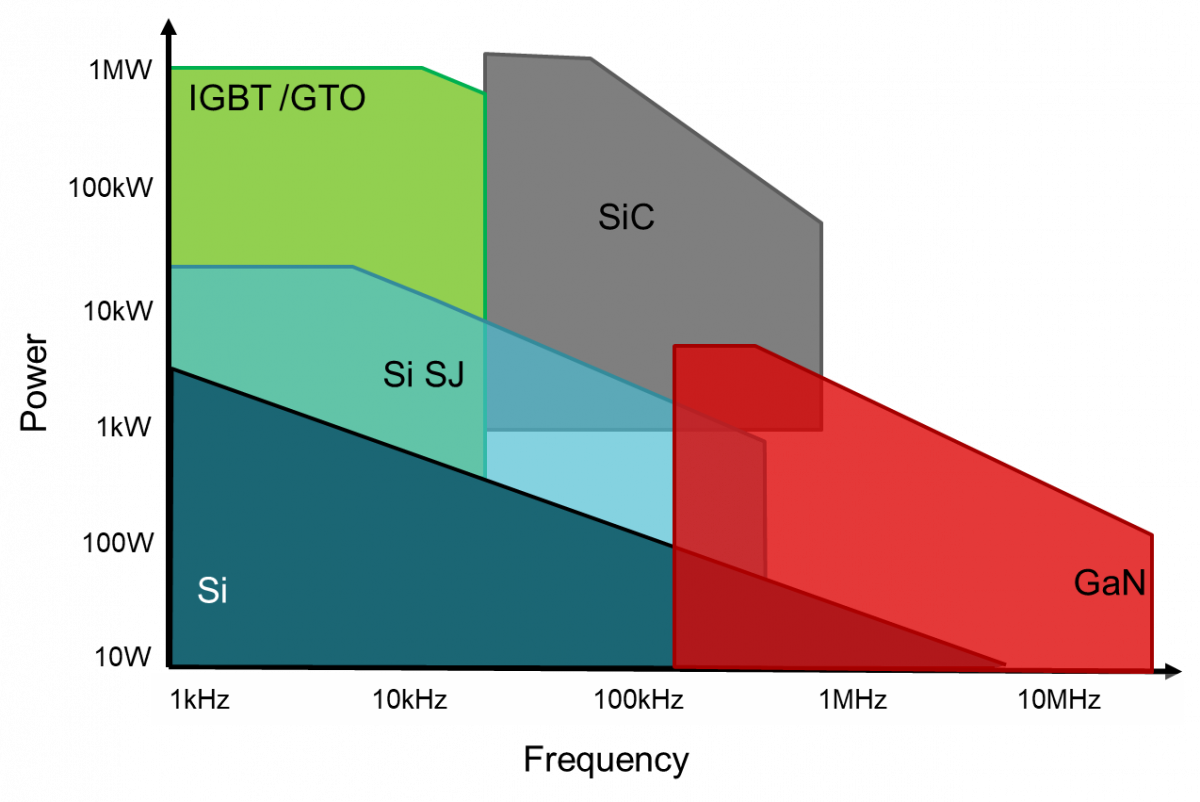 silicon carbide